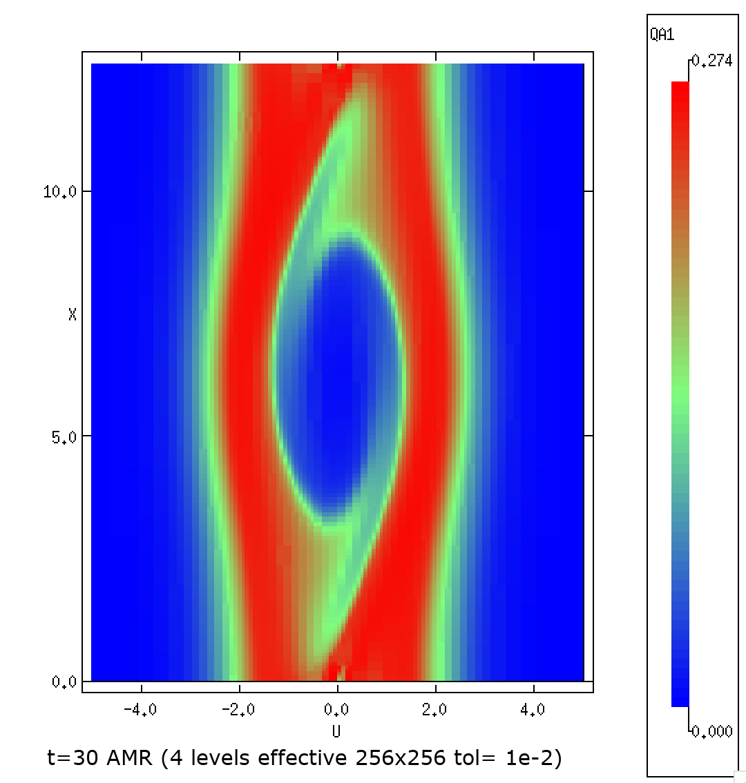 Two-stream instability